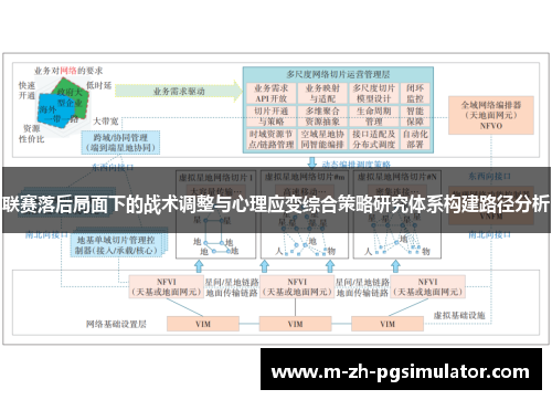 联赛落后局面下的战术调整与心理应变综合策略研究体系构建路径分析 联赛落后局面下的战术调整与心理应变综合策略研究体系构建路径分析